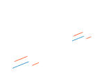 Colorful parallel lines in blue and orange are scattered across a plain white background creating a dynamic and abstract visual effect suggesting movement and energy.